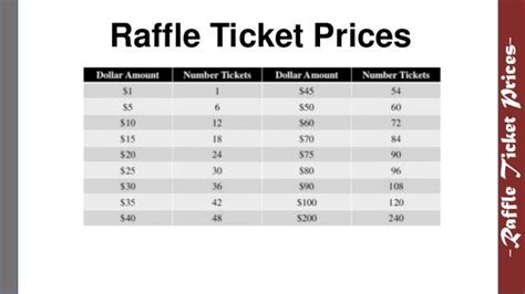 how much do raffle tickets cost